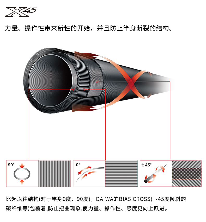 中国墨　2点セット　⭐︎専用 60V50A方案完整教程- LGM3361立硅码电子DIY